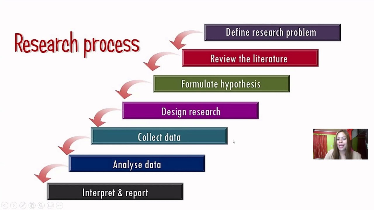 Introduction to Educational Research