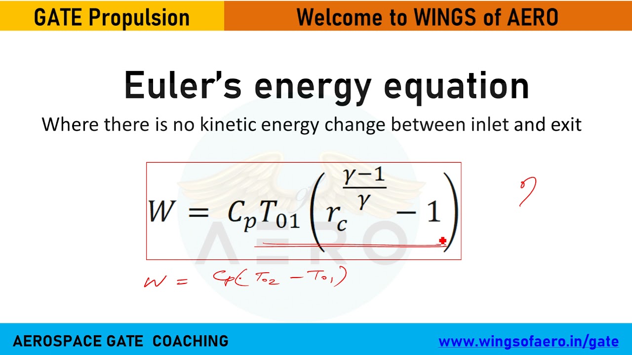Velocity triangle for centrifugal Compressor || Aishwarya Dhara