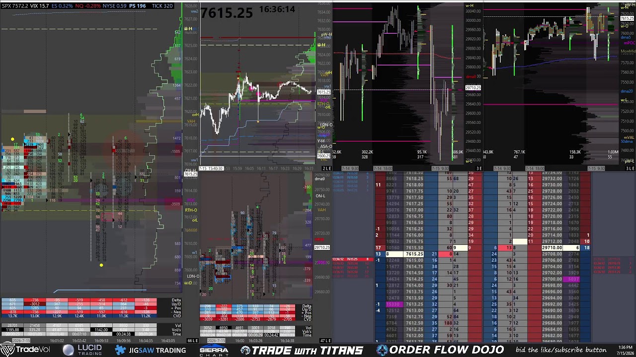 [7-15-26] $ES $NQ $SPX Futures Options Trading &mdash; LIVE Order Flow, Market Depth, Heat Map