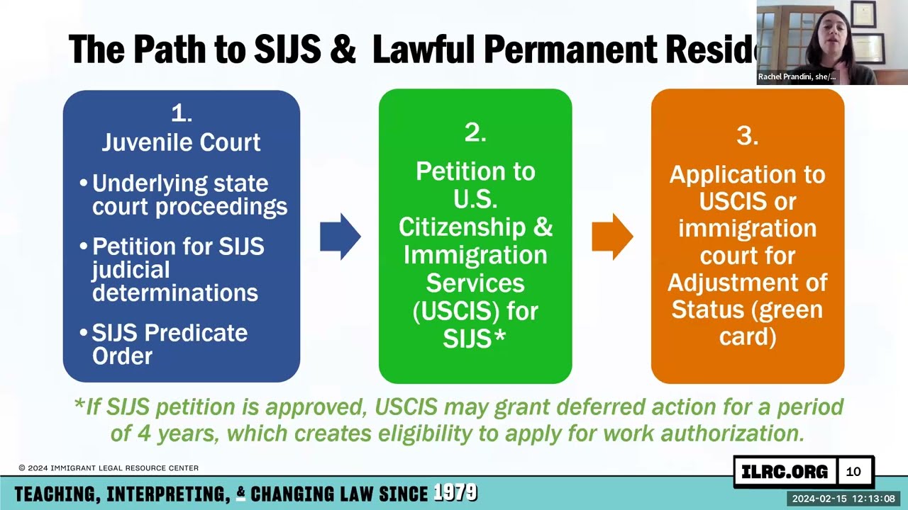 2024| Updates on Special Immigrant Juvenile Status (SIJS)