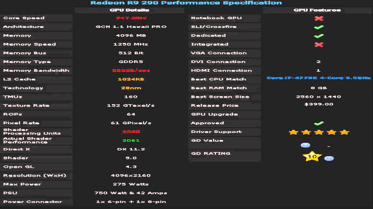 Radeon R9 290 VS Radeon R9 290X