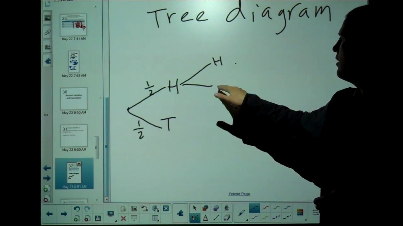 Discrete Random Variables and Expectation lesson for IB Maths and HFHS