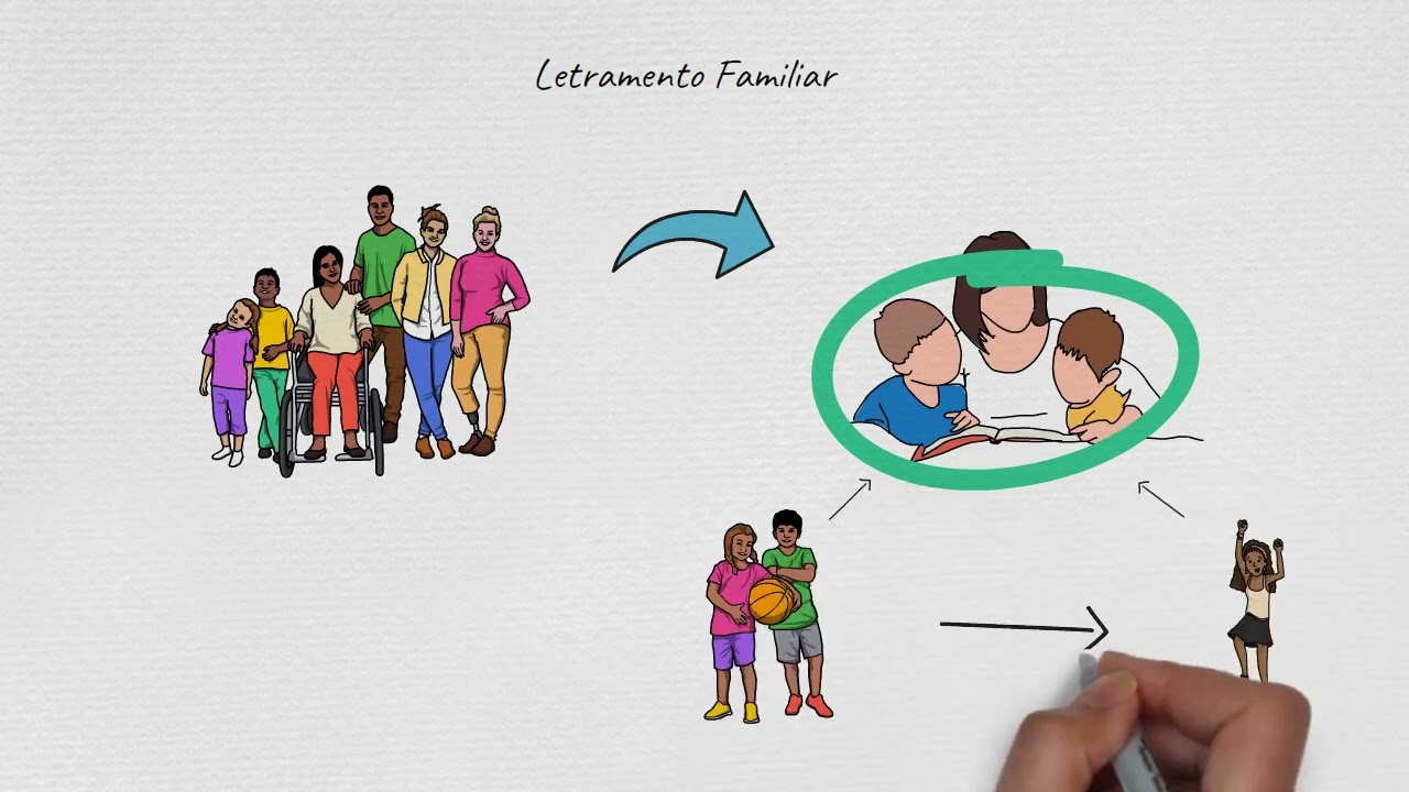 Literacia e letramento