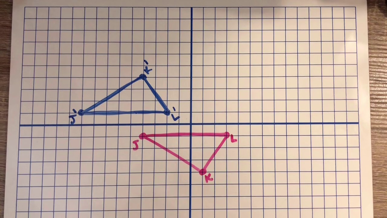 Composite Transformations