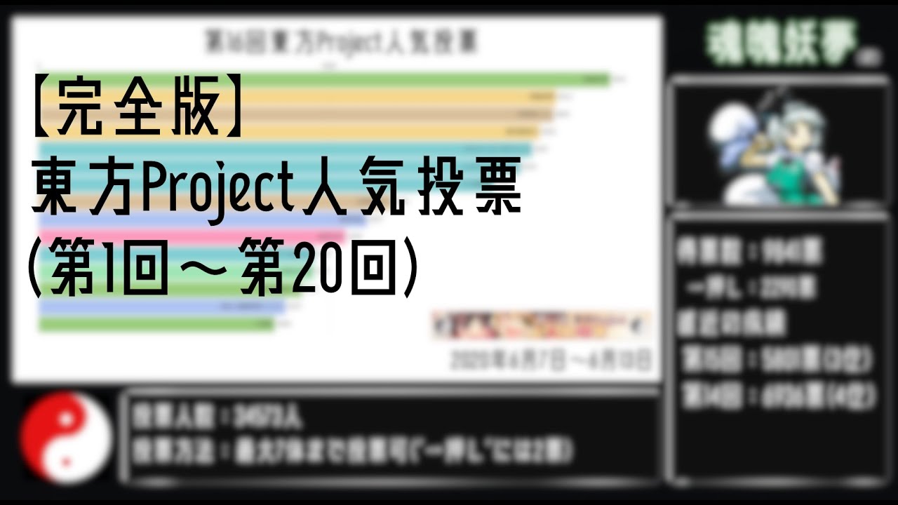【完全版】第1～20回東方Project人気投票（2003 - 2024）