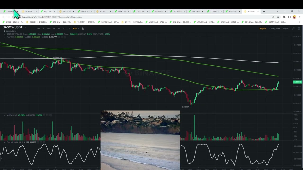 Dogecoin Mon 6am
