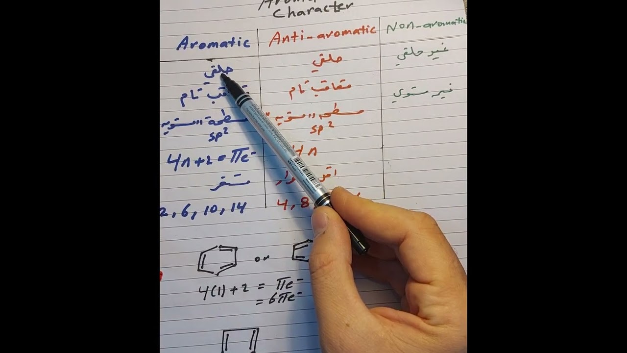 اروماتي ام غير اروماتي