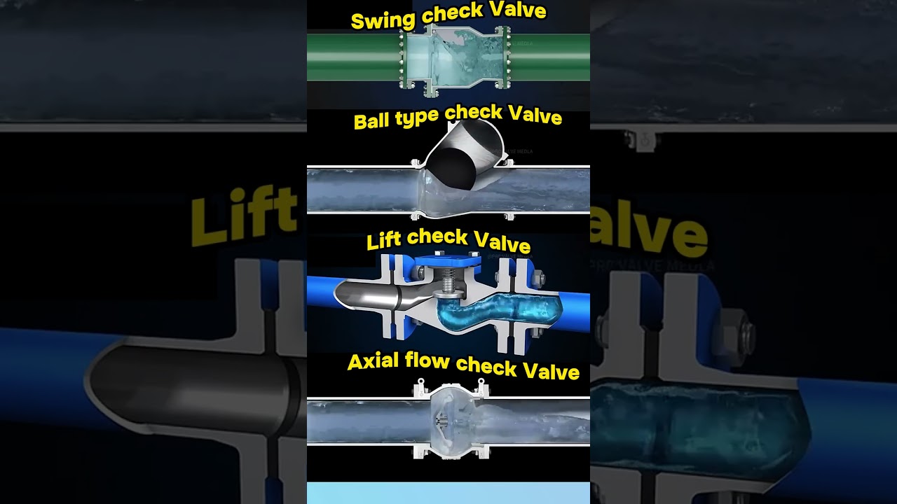 How Do These 4 Check Valves Work?