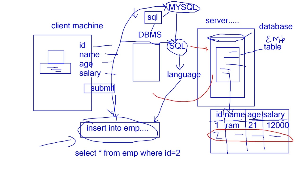 Learn MySQL from Scratch | MySQL Introduction & Setup in Hindi