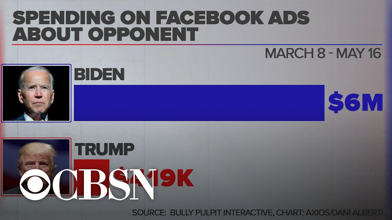 The focus of Trump and Biden's Facebook ad spending during pandemic