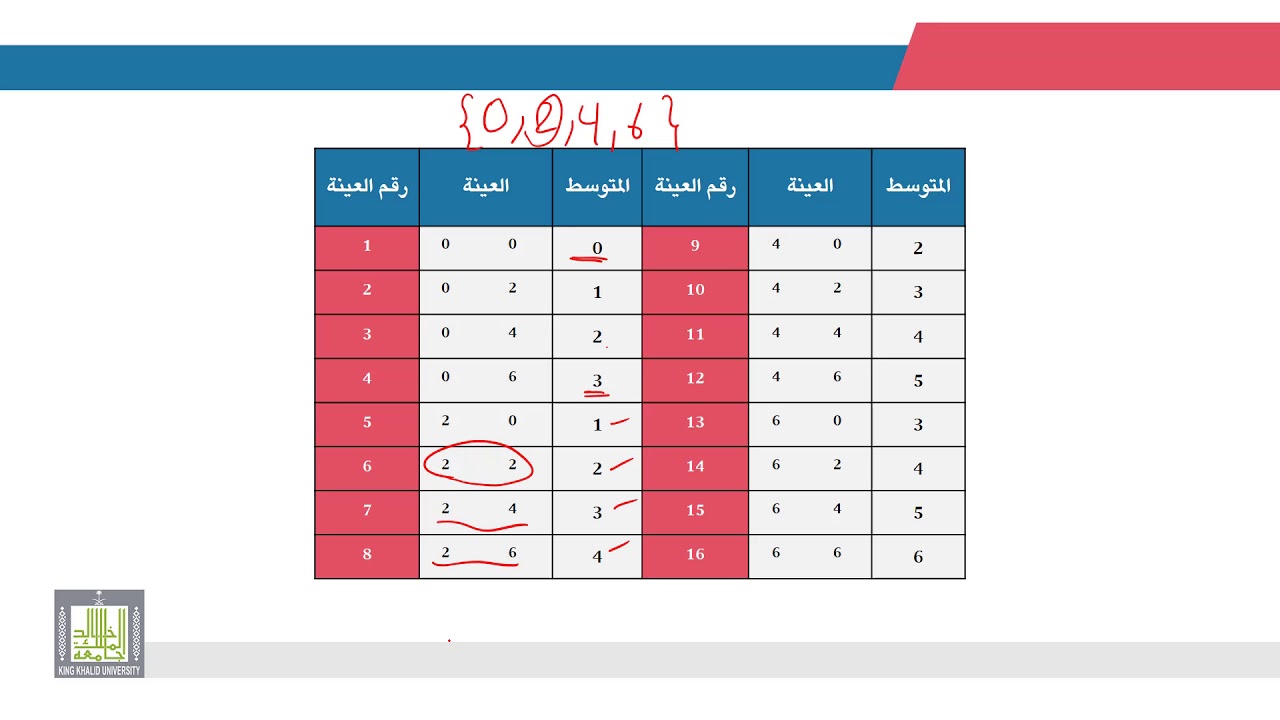 الإحصاء التطبيقي | 3 - 3 | معاينة المتوسط - 1