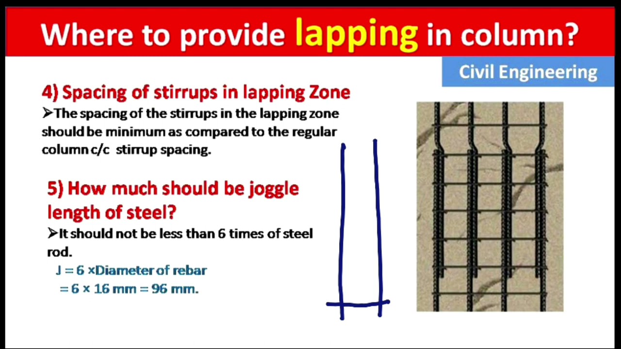 Safe Lapping Zone of steel rods - Minimum and Maximum lapping in a Column