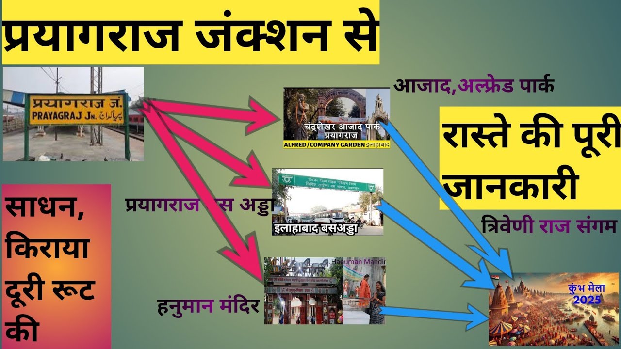प्रयागराज जंक्शन से संगम तक साधन, किराया, बस स्टैंड, अल्फ्रेड पार्क रूट की जानकारी | Maha Kumbh Mela