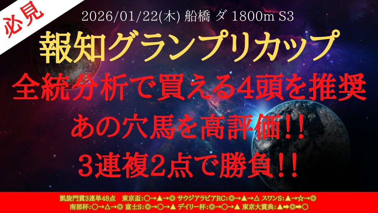 【 最終結論 】報知グランプリカップ 2026 予想 全統分析で買える4頭を推奨！あの穴馬を高評価！！3連複2点で勝負！！【地方競馬予想】