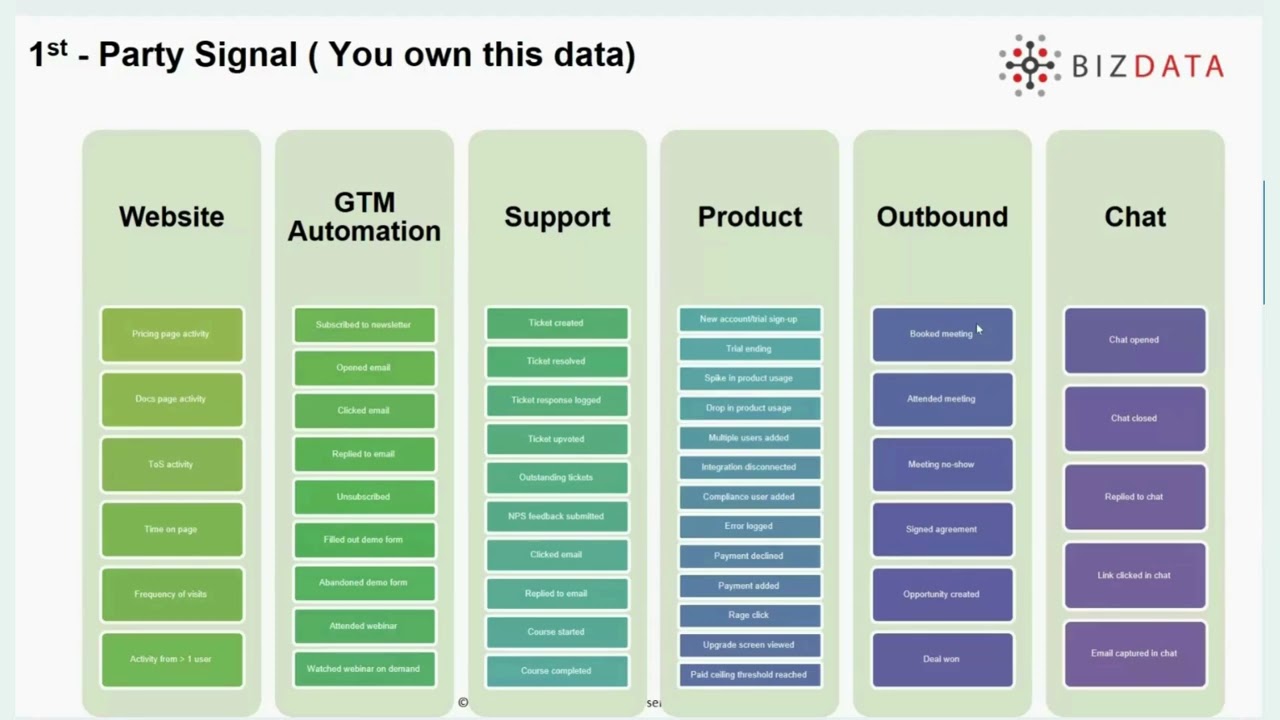 B2B Lead Generation with 100+ Intent Signals | Find Buyers Before Competitors Do
