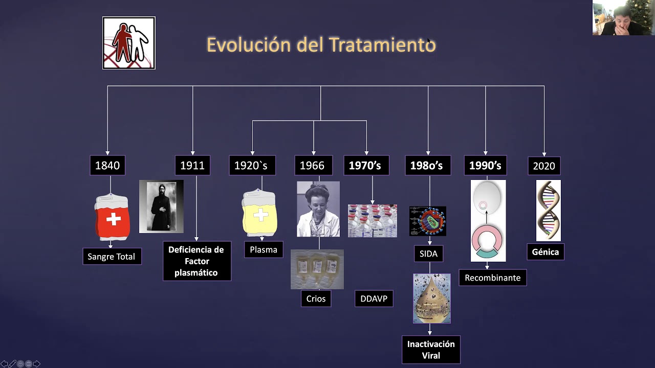 Objetivos del Tratamiento en Hemofilia