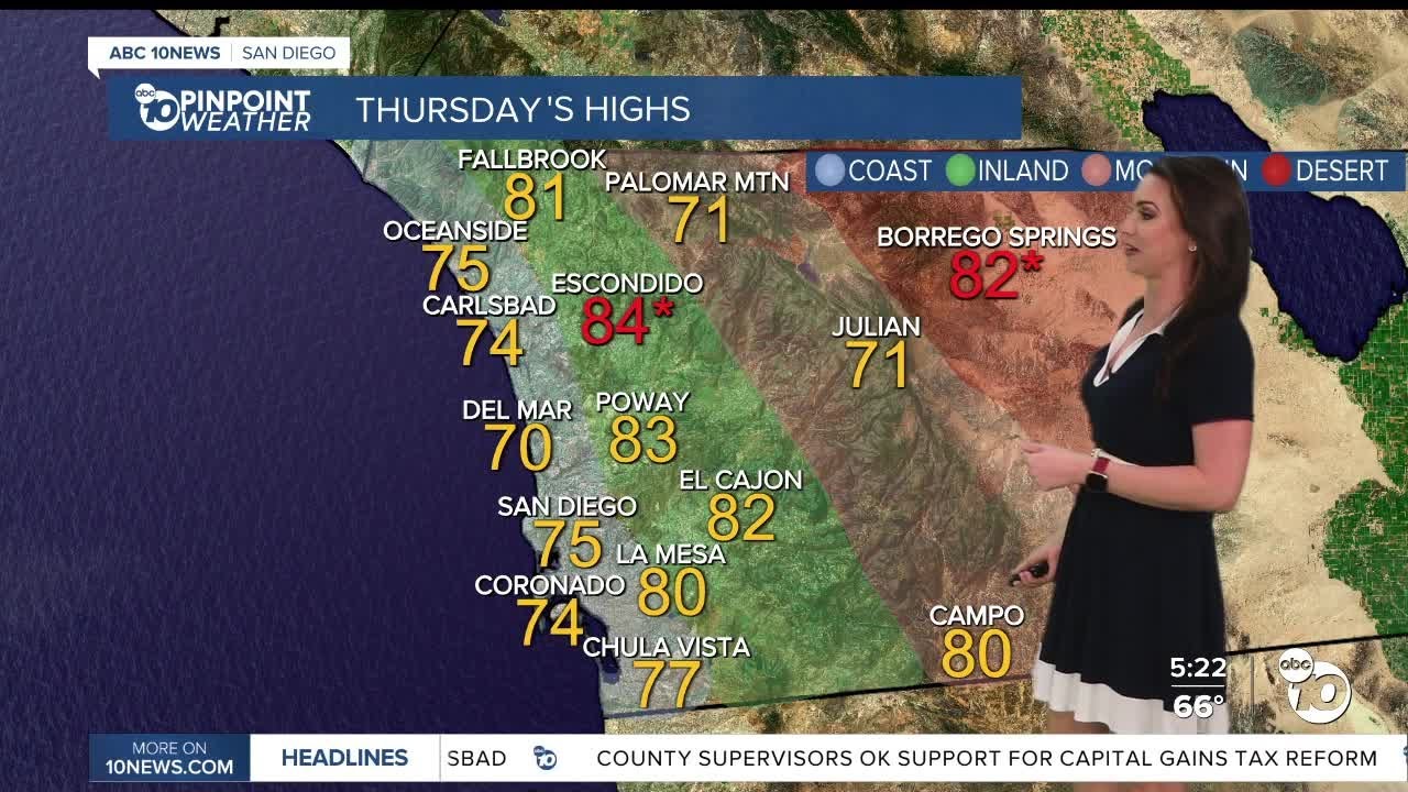 ABC 10News Pinpoint Weather with Meteorologist Megan Parry