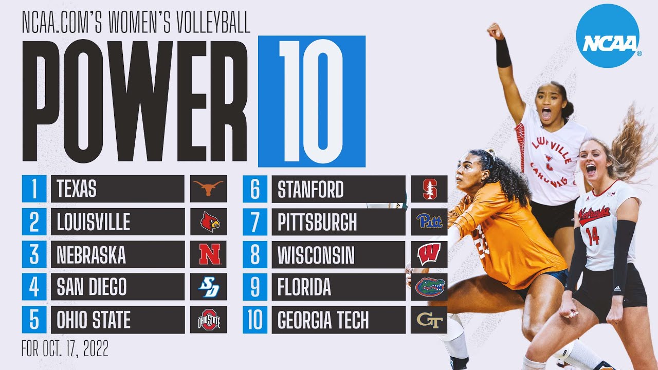 College volleyball rankings: Ohio State jumps to No. 5 in Power 10