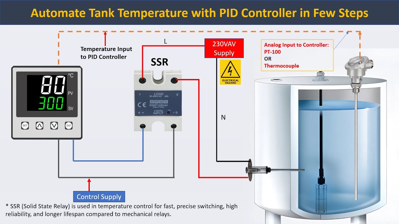 PID Controller Tutorial for Beginners: Learn PID Loop Control & Tuning Basics
