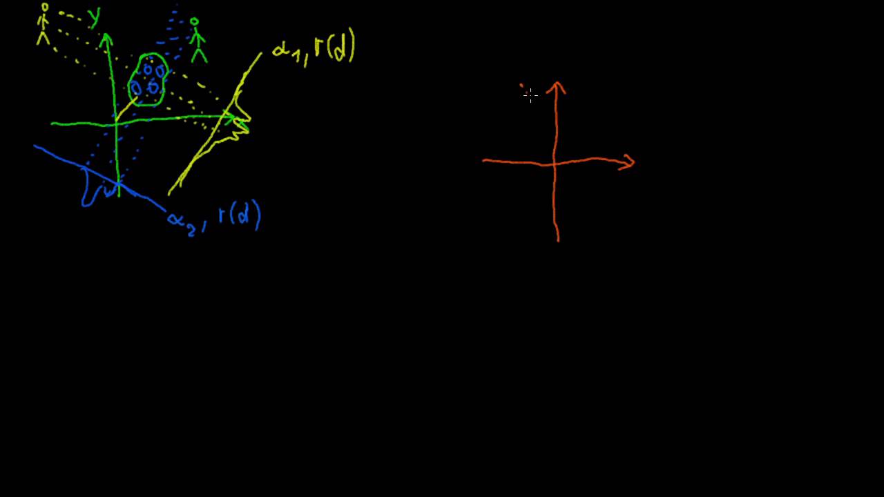 Was ist eine Radon-Transformation?