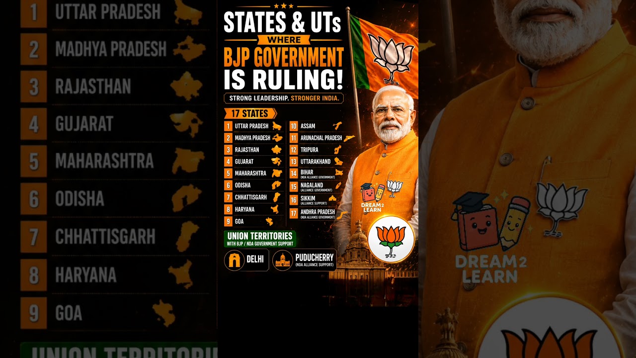 BJP Dominance Across India 🇮🇳 State Wise Government List #bjp #bjpindia #bjpgovernment #ipl2026
