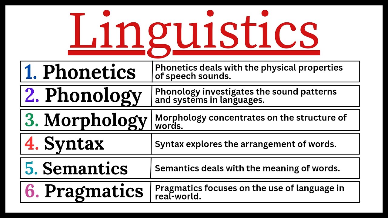 Linguistics: Phonetics, Phonology, Morphology, Syntax, Semantics, Pragmatics in Hindi