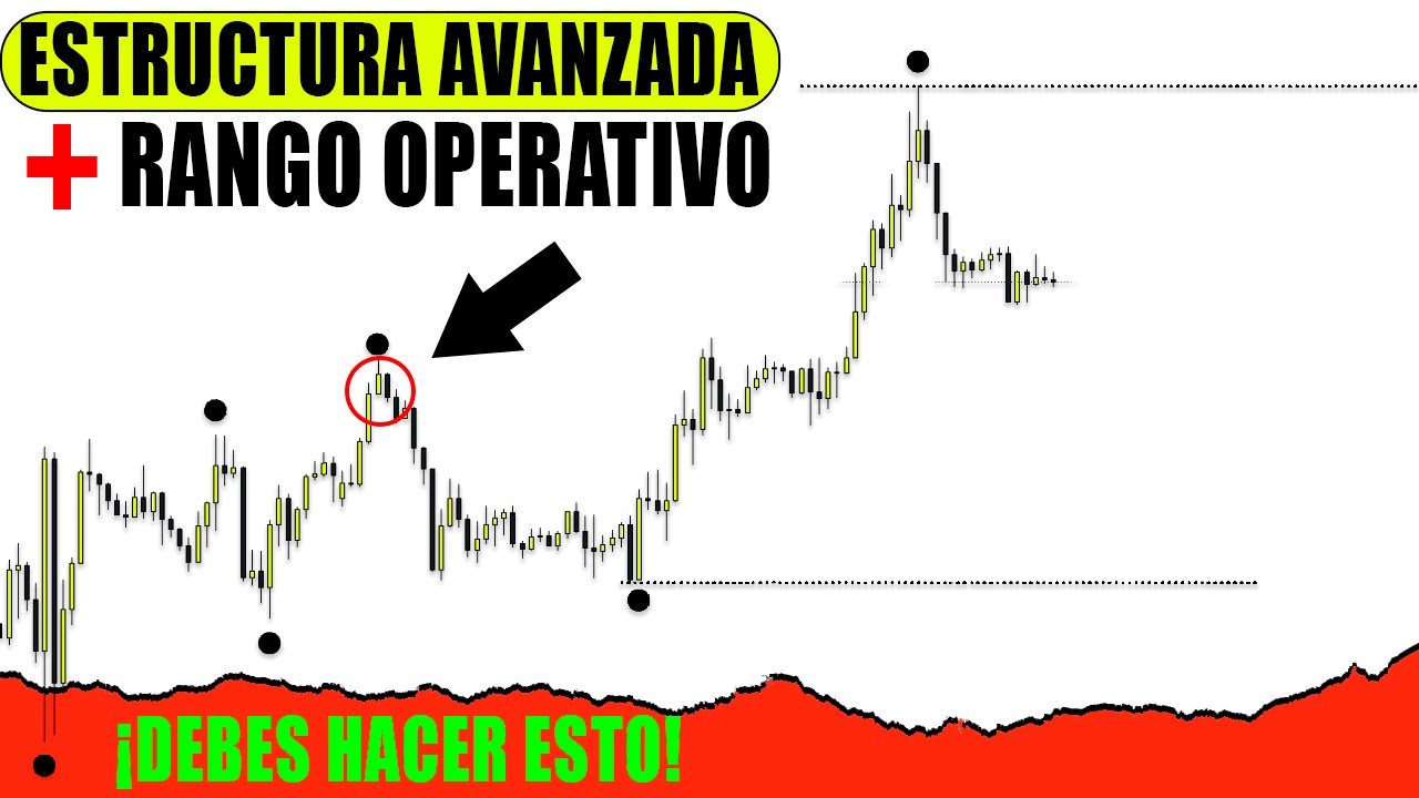 👉 ESTRUCTURA de Mercado AVANZADA (Rangos Operativos Correctos) ✅ Basado en liquidez  FOREX SMC
