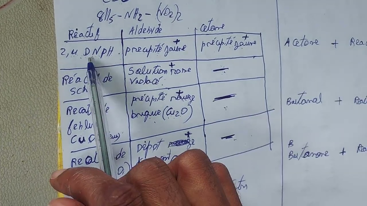 Chimie , Cetone//Aldehyde,//reactif de tollens,2,4 DNPH//