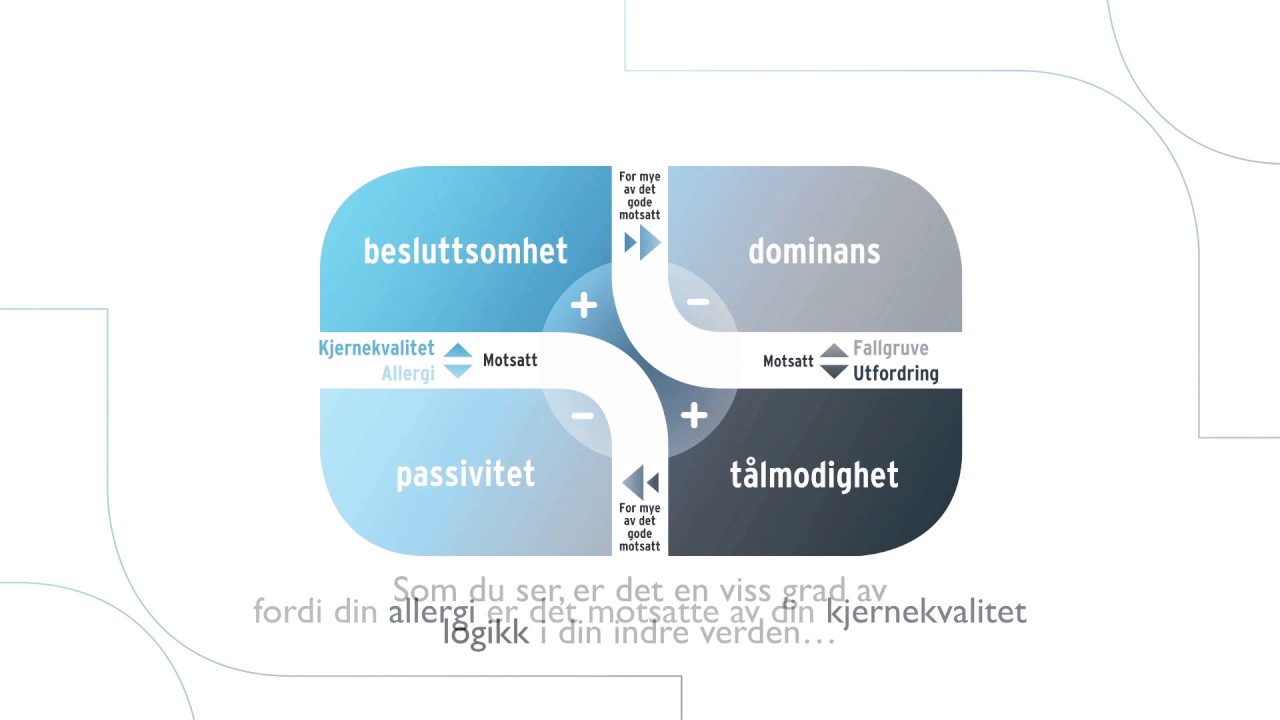 Norwegian Core Quadrant® animation (5 minutes)