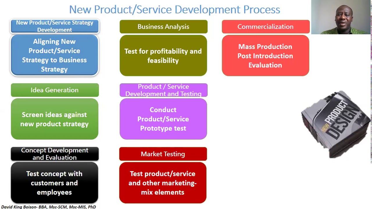 New Product/Service  Development Process Lecture 1