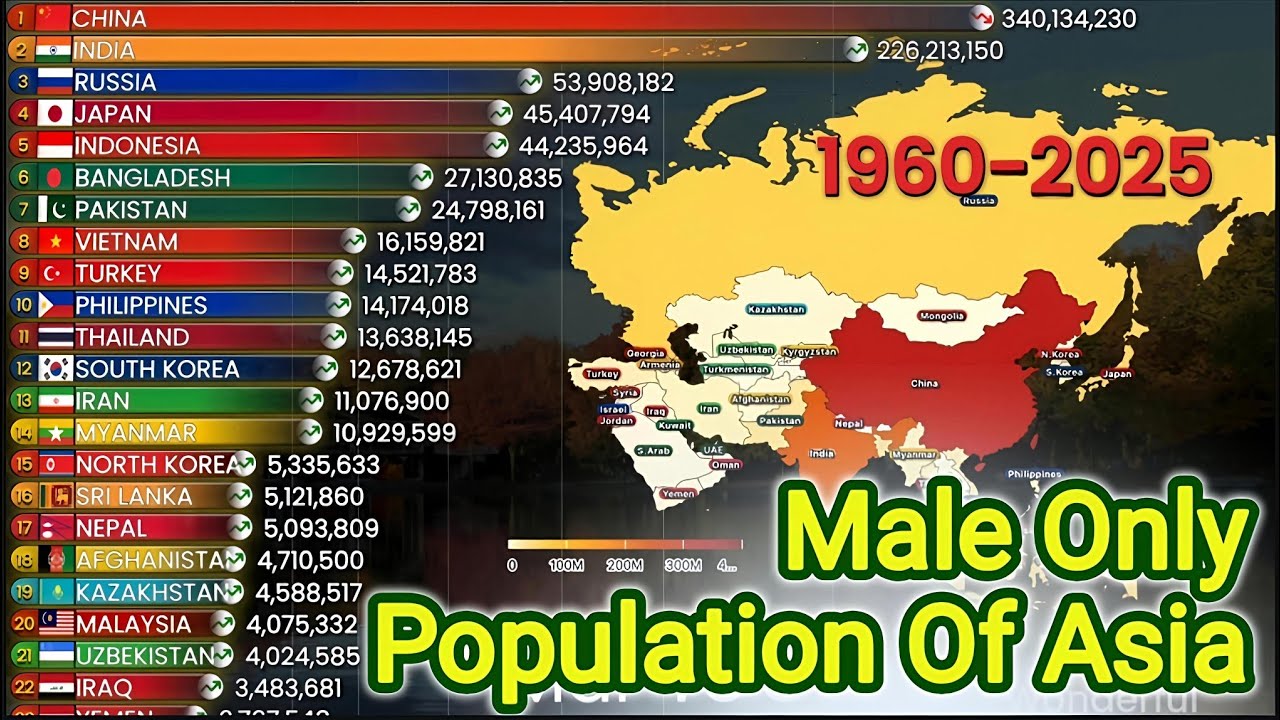 Male Population of Asia (1960–2025) | Country-Wise Demographic Trends | Data Is Beautiful