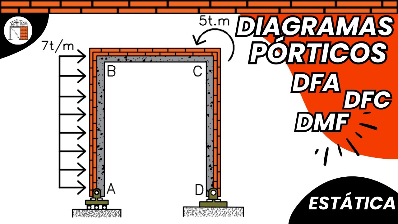 DIAGRAMAS EN PÓRTICOS / MÉTODO DE LOS CORTES Y/O ECUACIONES / EJERCICIO 27 / CURSO: ESTÁTICA