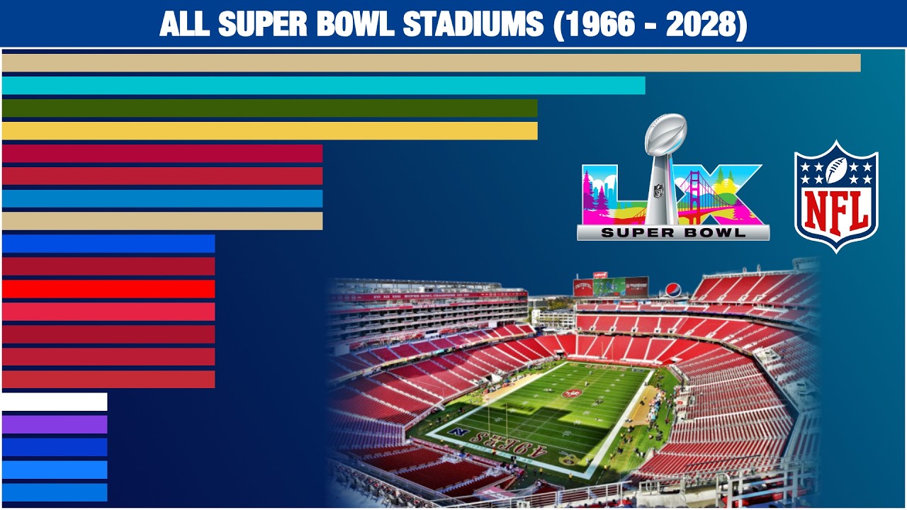 NFL: Super Bowl Stadiums