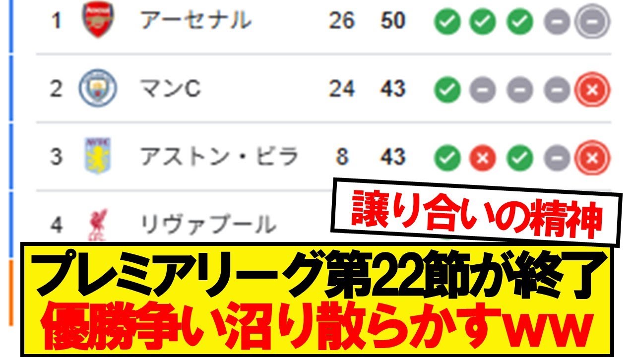 【速報】プレミアリーグ第22節が終了！最新の順位がこちらです！！！