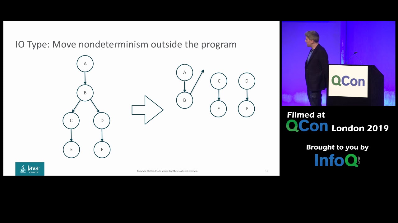 Why Continuations are Coming to Java