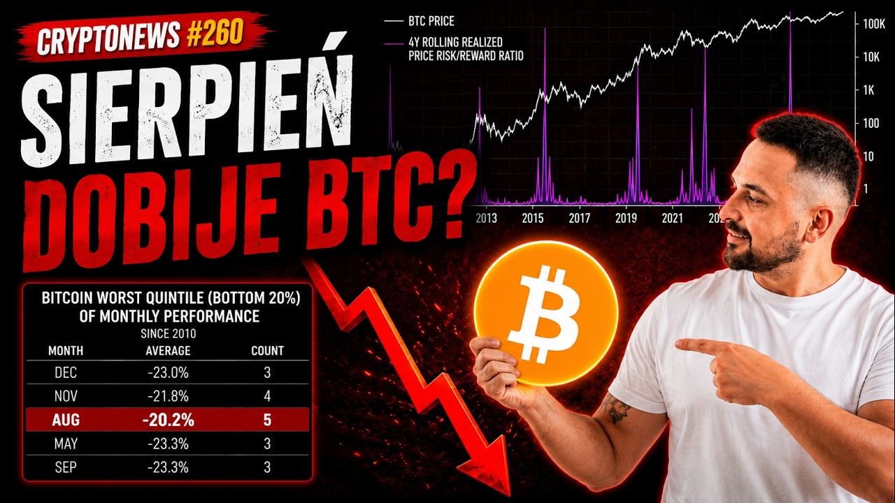 Bitcoin: short zabezpieczony. Czy sierpień dobije BTC?