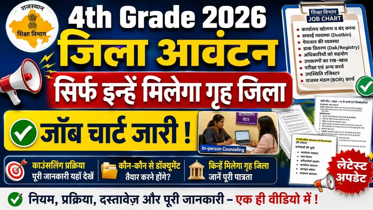 Fourth Grade Department Allotment 2026 / Fourth Grade District Allotment / Fourth Grade 2026 Join...