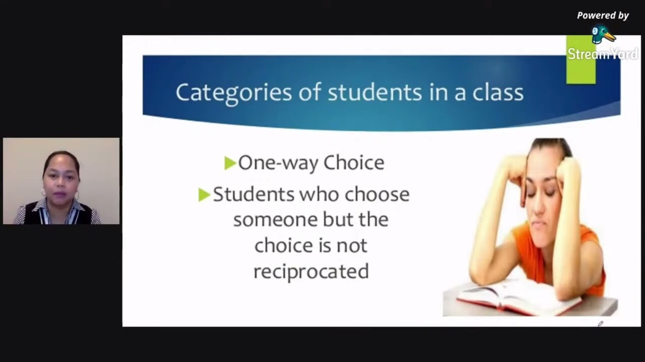 LET Reviewer 2022: Categories of Students