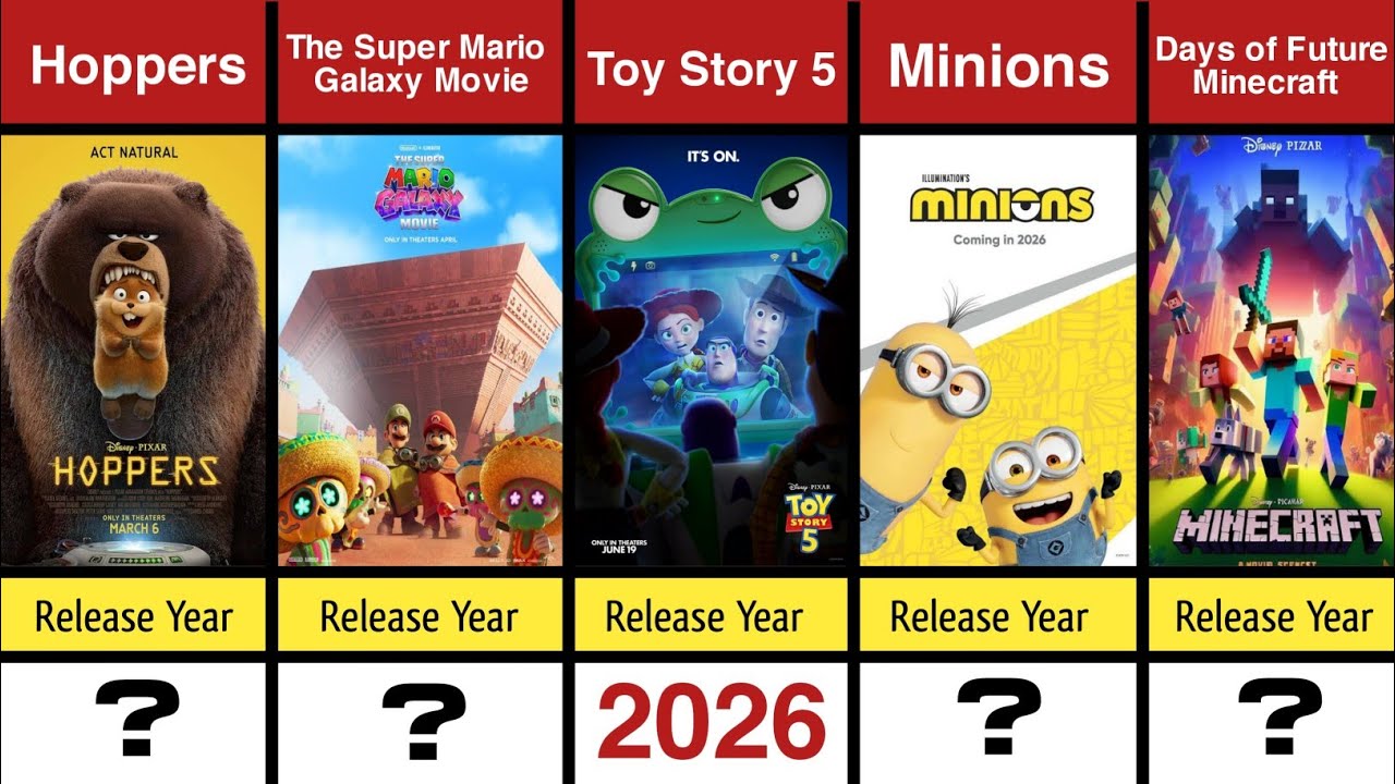 All Upcoming Animated Movies List 2026