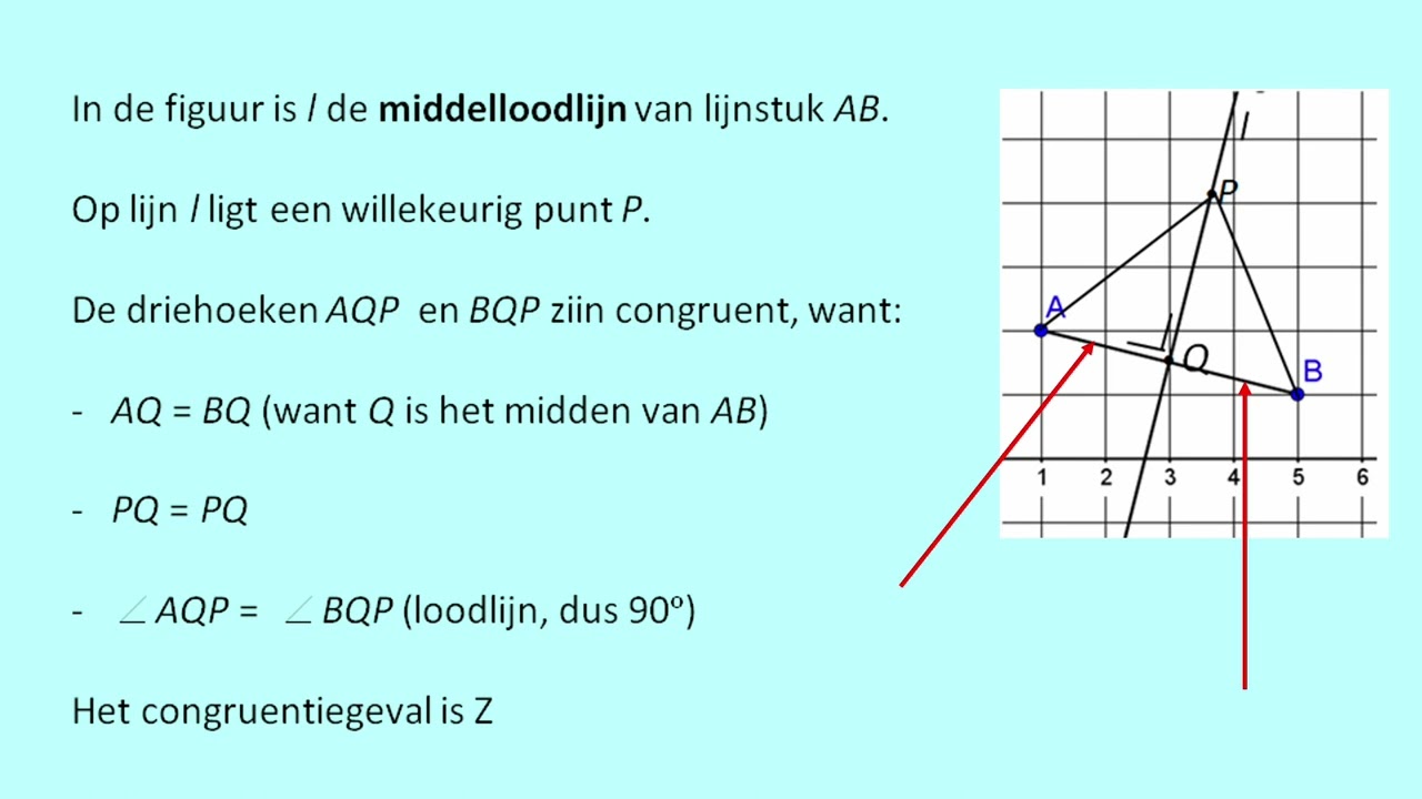 twee stellingen over middelloodlijnen