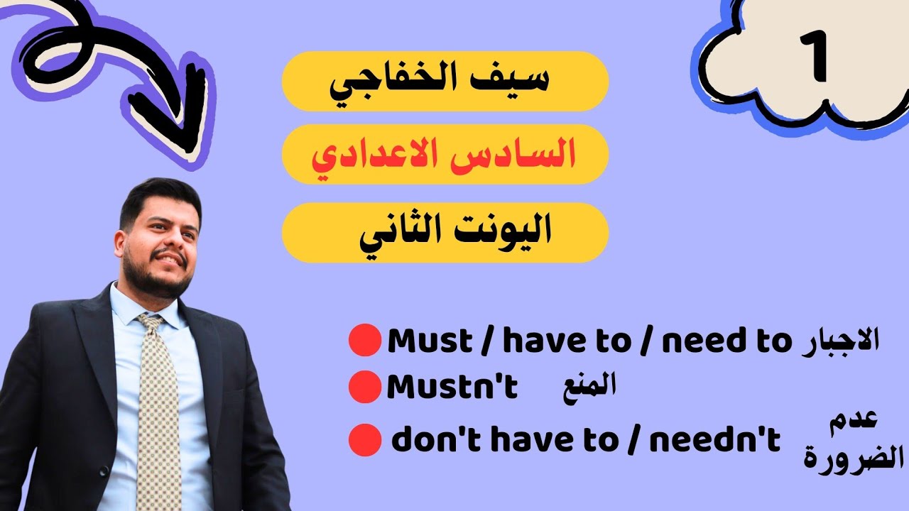#انكليزي_سادس_اعدادي - اسلوب الإجبار _ المنع _ عدم الضرورة