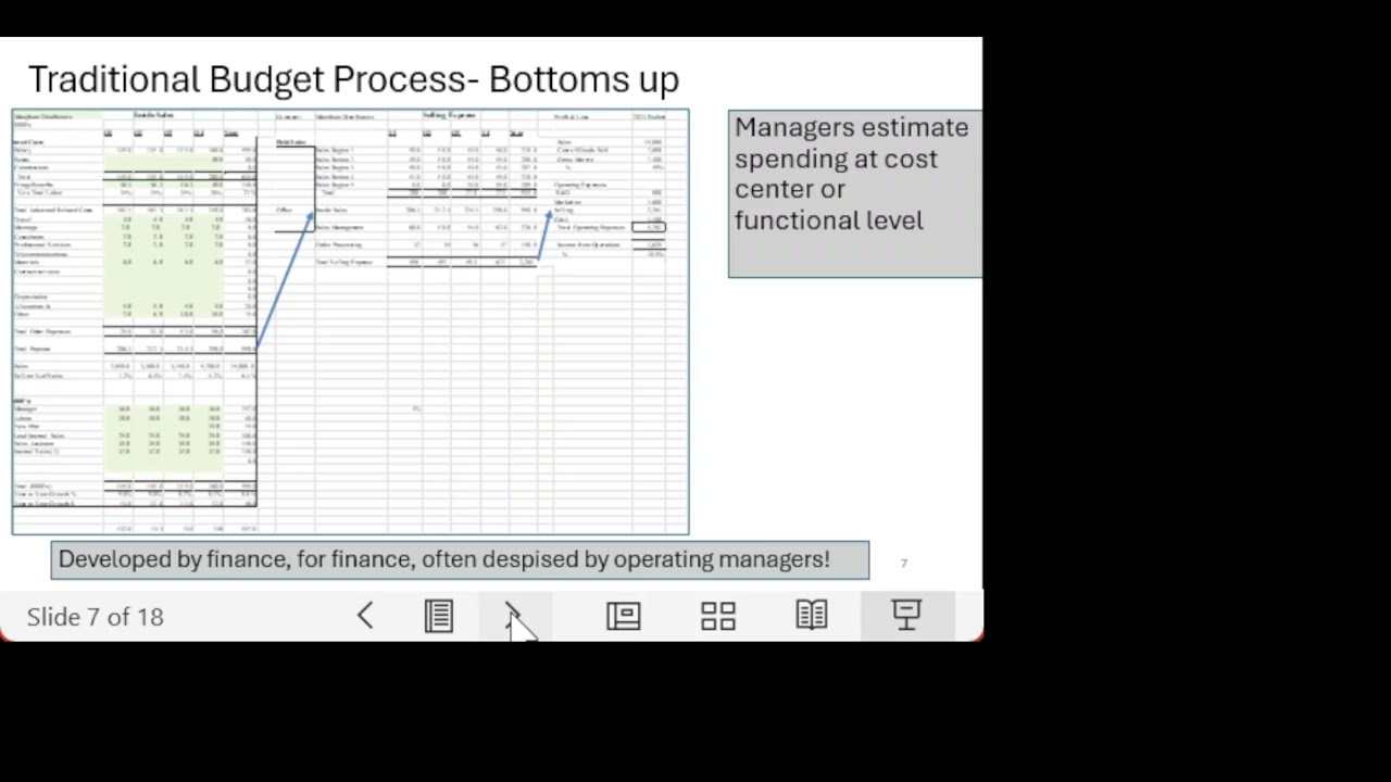 FPA Insights Biz Projections and Planning Part I