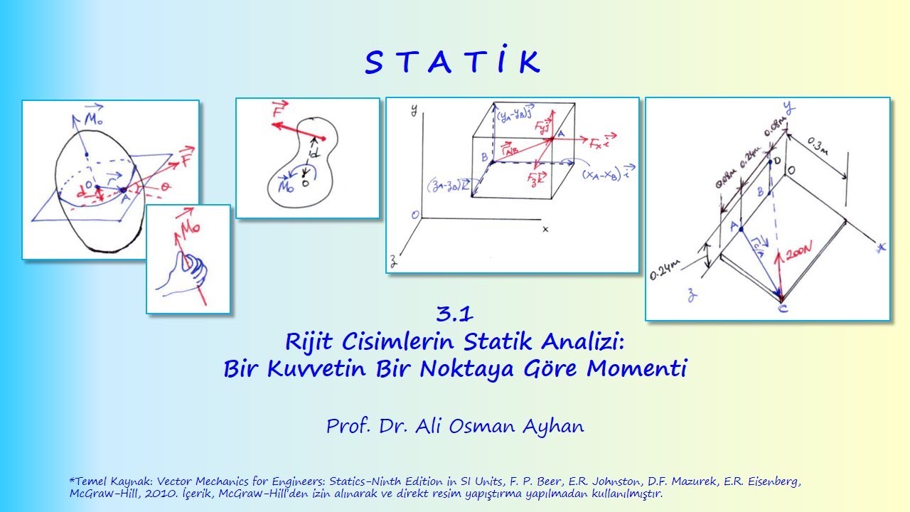 STATİK: 3.1 RİJİT CİSİMLERİN STATİK ANALİZİ: BİR KUVVETİN BİR NOKTAYA GÖRE MOMENTİ