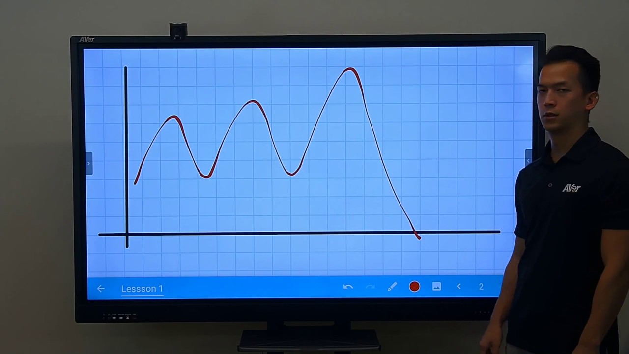 How to use WhiteBoard app on AVer CP Series