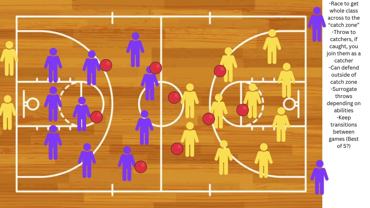 PE THROW AND CATCH GAME- Pop Fly (5-12; Cooperative and Fun)