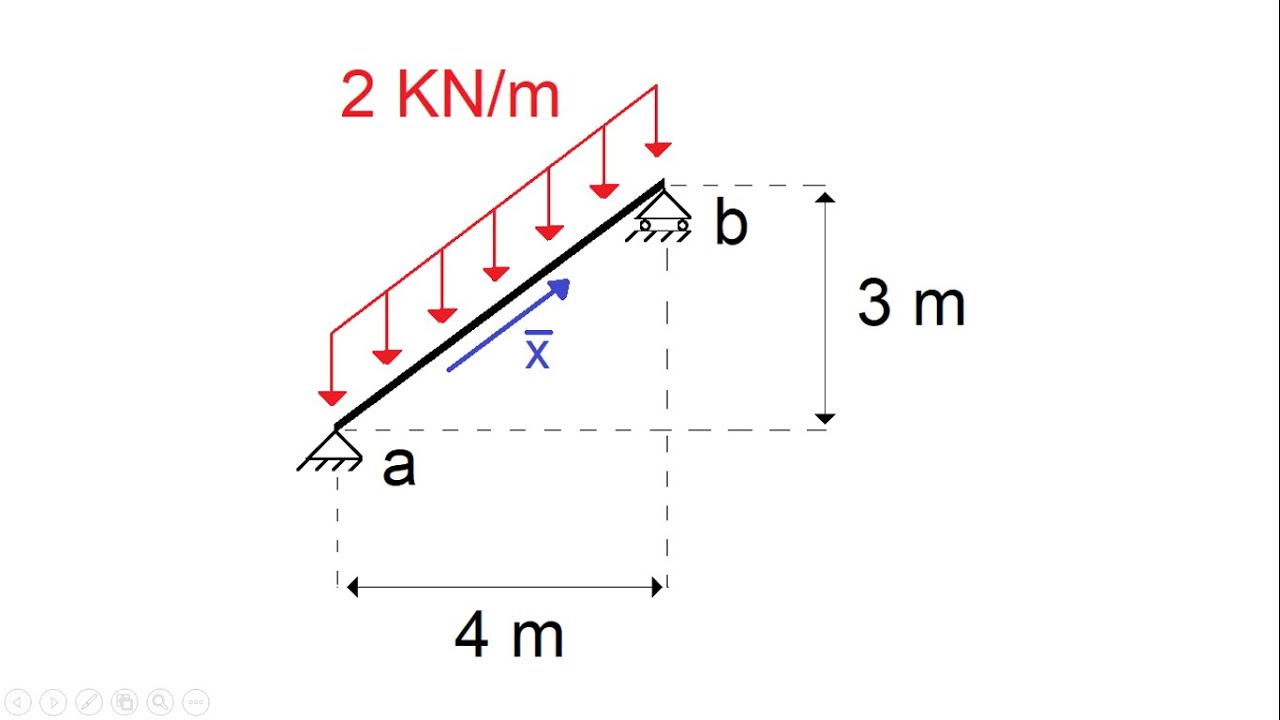 Viga inclinada - diagramas de esforços internos - Exercício resolvido