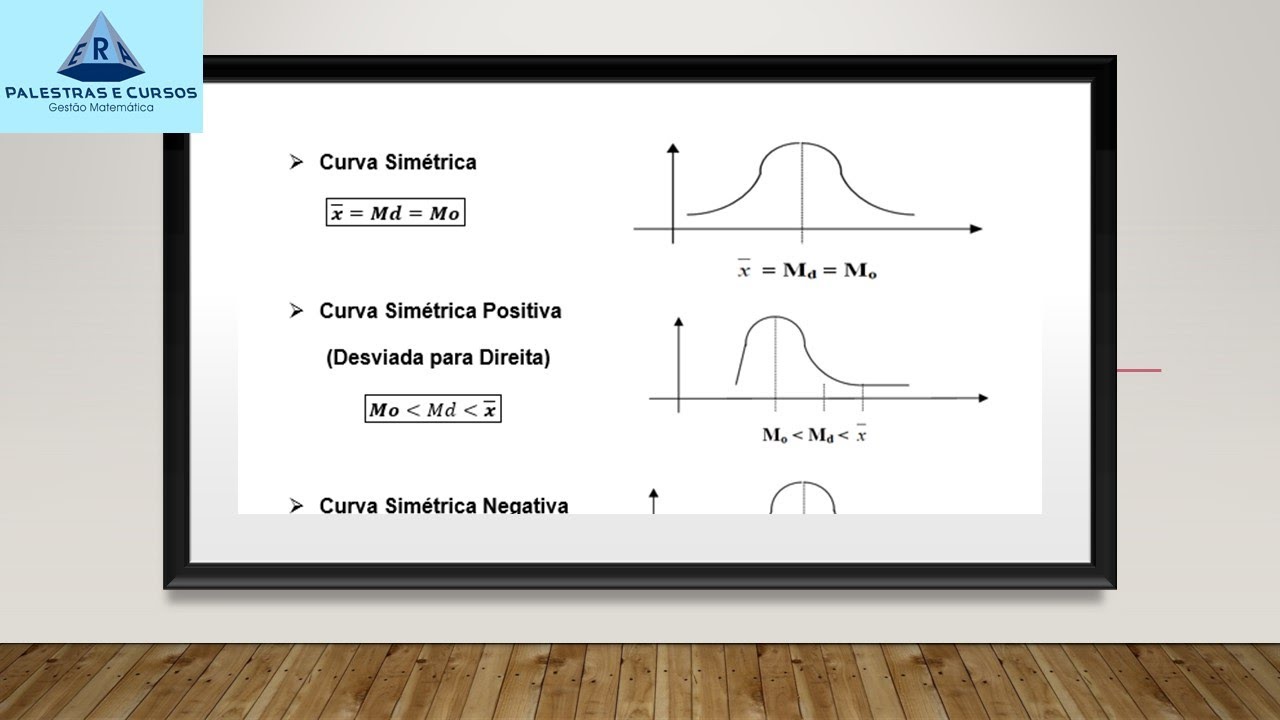 Média , Mediana, e  Moda a partir das curvas Gauss