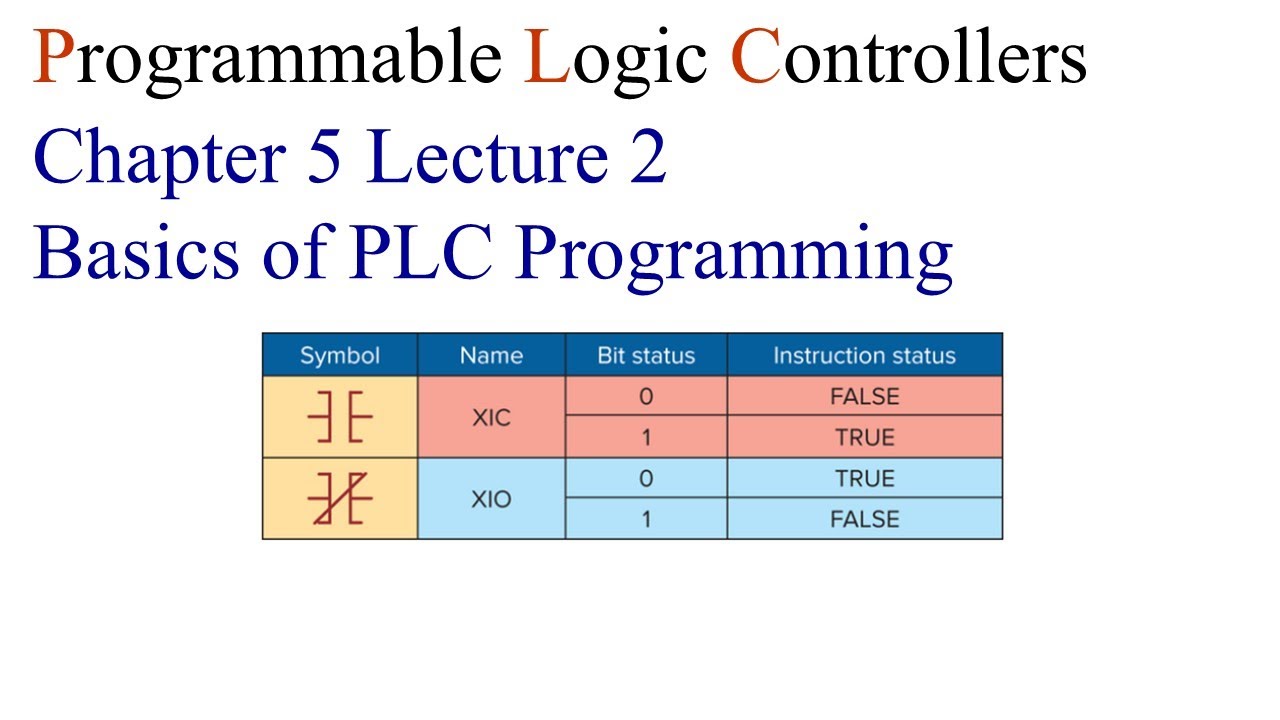 PLCs Chapter 5 Lecture 2