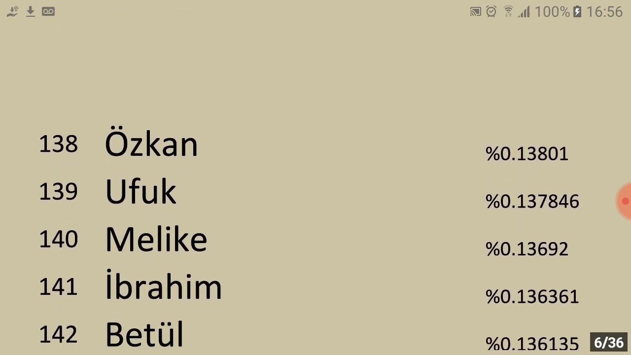 Lista com 1.000 nomes mais comuns na Turquia