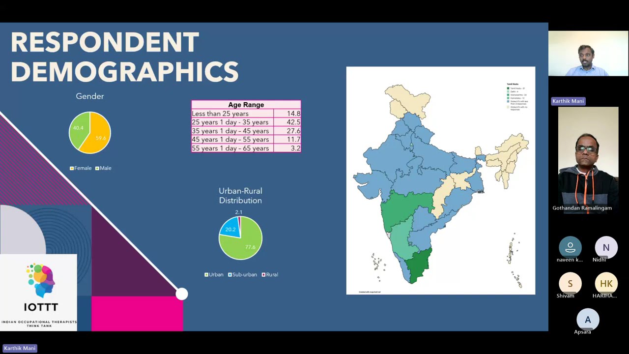 IOTTT SNC 18 - Status of OT Workforce in India
